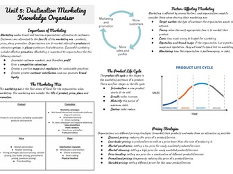 IGCSE Travel and Tourism Unit 5 Knowledge Organiser