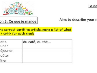 Module 4 Unit 1 Bon appétit Edexcel GCSE French 2024