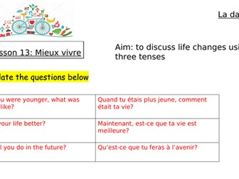 Module 4 Unit 5 Mieux vivre Edexcel GCSE French 2024