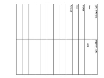 Year 4 English Unit on The Story of Tutankhamun by Patricia Cleveland-Peck