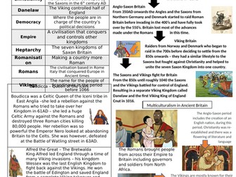 Ancient Britain - SoW