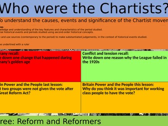 Chartism