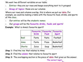 Functional Skills EL3.22 Tables