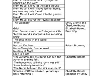 A Level Edexcel Victorian Poetry Formatted Collection