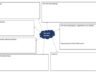 AQA A level Psychology gender mindmaps