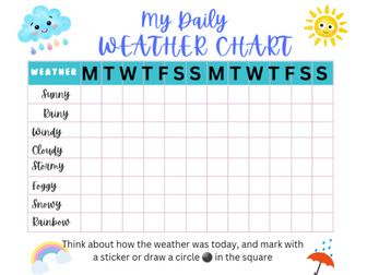 Weather chart