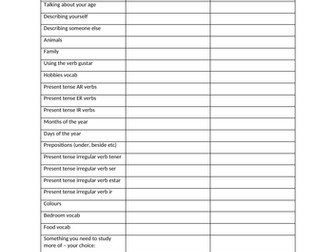 First year checklist