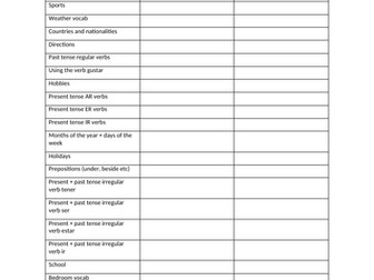 Second year checklist