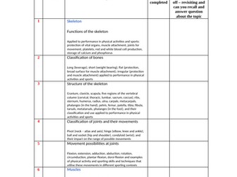 Edexcel PE GCSE revision checklist