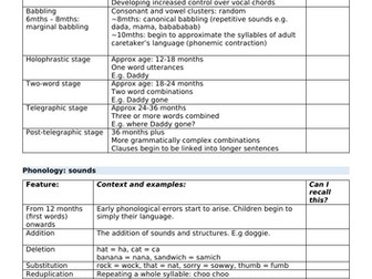 AQA English Language Child Language Acquisition: Paper 1