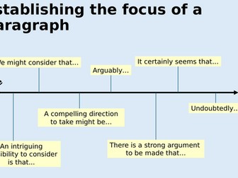Sentence Starter Pack (Analytical Writing)