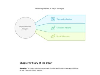 Key Quotations from Dr. Jekyll and Mr. Hyde (Chapters 1-4)