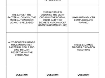 IB Biology Chemical Signaling Review