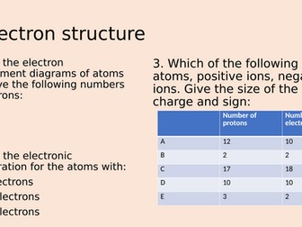 Electronic structure