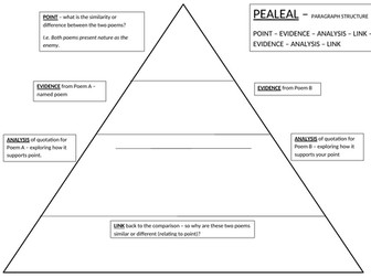 AQA P&C poetry resource
