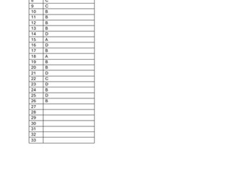 A Level Economics Utility Marking scheme