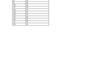 A Level Economics Budget Lines MCQs Marking Scheme