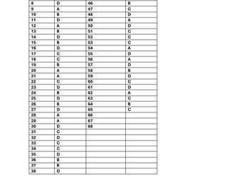 A Level Economics Labour Markets Marking Scheme