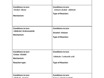 AQA A level Chemistry Organic Synthesis Flash Cards