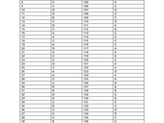 A Level Economics  Macroeconomics Mix Marking Scheme