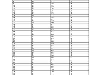 A Level Economics Macroeconomic Policies Marking Scheme