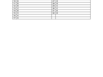 Consumer & producer surplus MCQ_ Marking Scheme