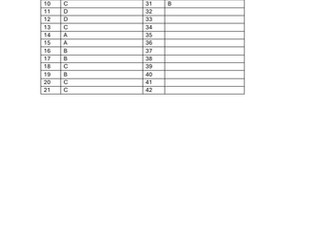 Demand & Supply MCQ's_ Marking Scheme