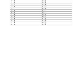 Market Equilibrium MCQ's _ Marking Scheme