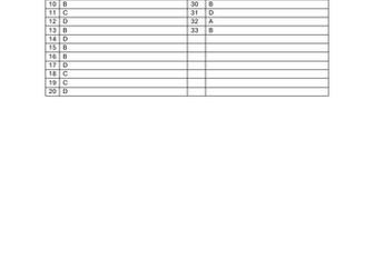 Minimum & Maximum prices MCQ's _ Marking Scheme