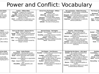 Power and Conflict Poetry - Key Vocab Bank