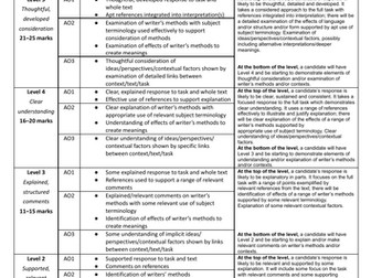 AQA GCSE English Literature Mark Scheme
