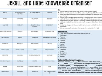 Jekyll and Hyde - Knowledge Organiser