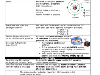 AQA Chemistry knowledge Organiser - Atomic Structure and the Periodic Table