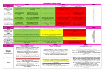 Creative Arts Curriculum Overview KS2