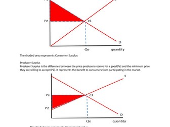 How to use demand and supply diagrams to explain various economic concepts