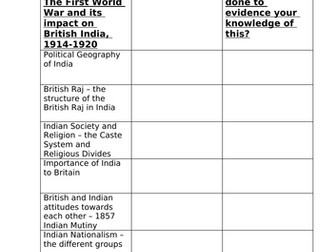 Edexcel A Level History Paper 2F Topic Tracker