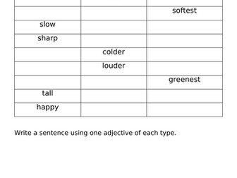 Comparative and Superlative adjectives