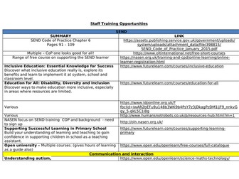 Online CPD Training Opportunities