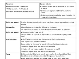 Phonics Plan 'ai'