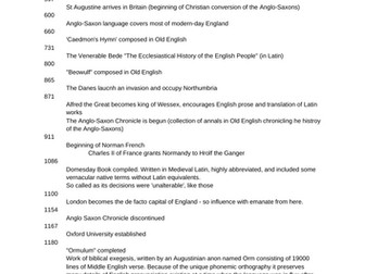 English Language change timeline