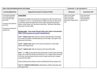 Table Tennis Scheme of Learning