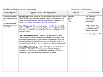Handball Scheme of Learning