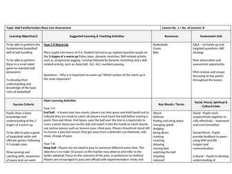 Basketball Scheme of Learning