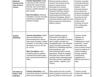 Whole School Teaching and Learning Strategies