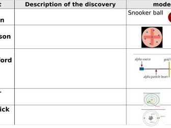 Card Sort History of the Atom scientists KS4