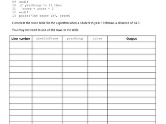 J277 Tracing Algorithms Exam Questions