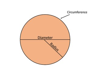 Area and perimeter of parts of a circle