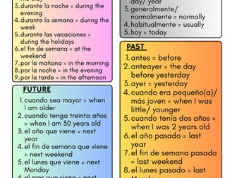 Spanish Basics: Time Expressions