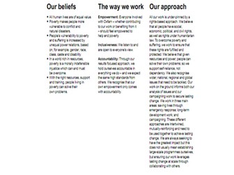 Aims and Objectives - Lesson 16