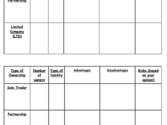 Options for Starting up and Business - Lesson 24